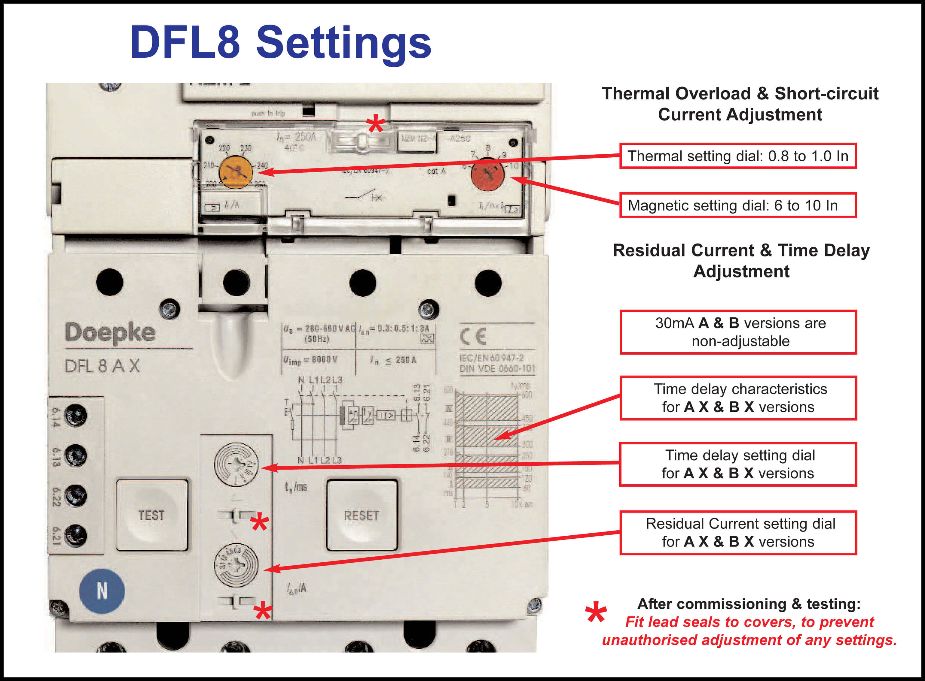 CBRs Type B Doepke UK Ltd