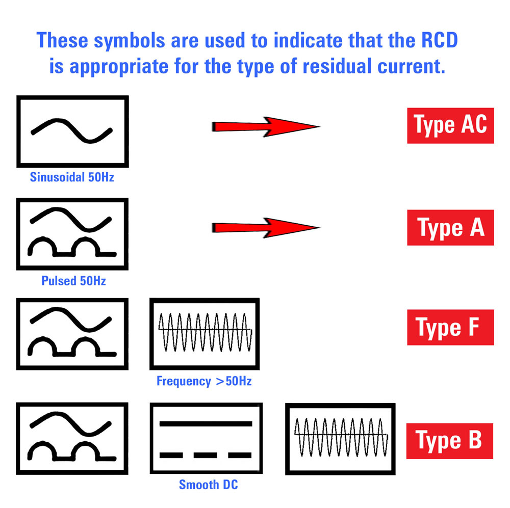 RCD selection Doepke Ltd