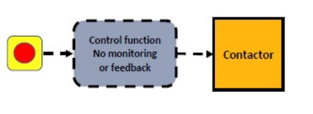Fig 1. E / Stop circuit using a single contactor