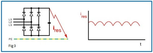 Doepke Fig 2 VSD operational leakage currents
