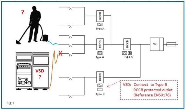 Doepke Fig 1 untraiuned staff using electrical appliances.