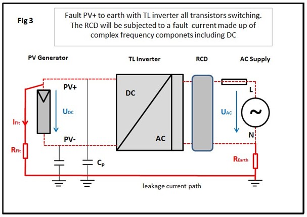 Fault PV to earth