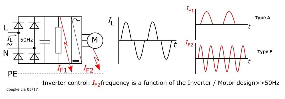 Figure 3 Representation of modern washing machine