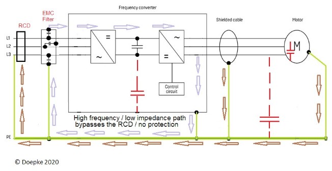 Fig 4. External EMC filter / Inverter resonant circuit due to incorrect filter specification.